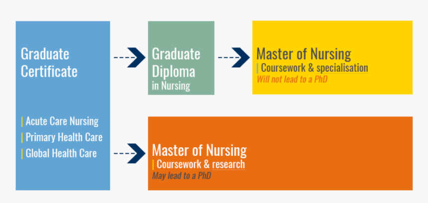 Nursing Png, Transparent Png