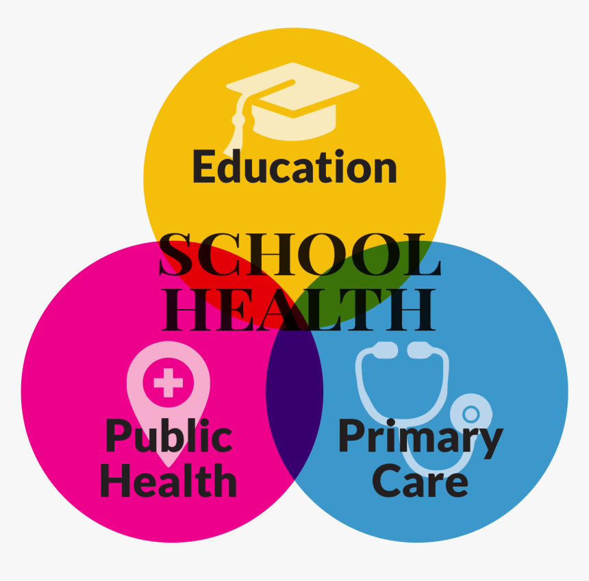 Graphic Design, HD Png Download