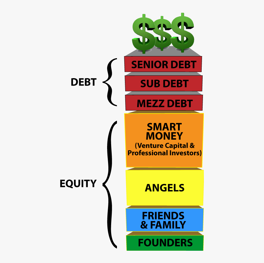 Transparent Stack Of Tires Clipart - Capital Stack, HD Png Download