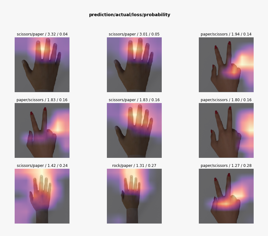 Animation, HD Png Download