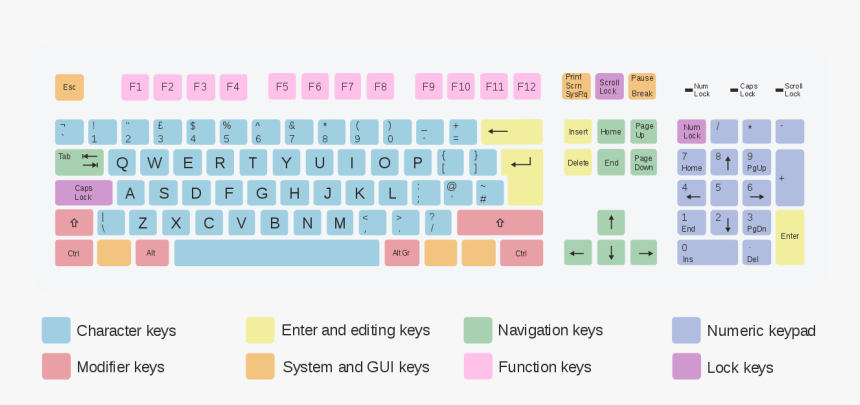 Keyboard Legend, HD Png Download
