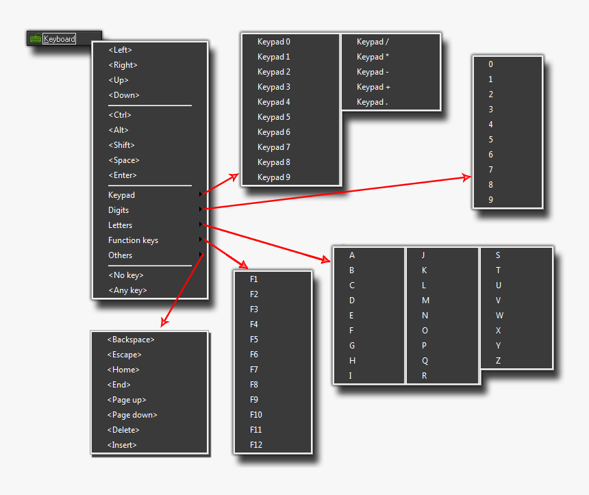 Keyboard Event Game Maker Studio, HD Png Download
