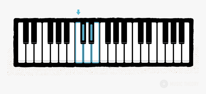 A Single Group Of 2 Black Keys Color Coded With Its - Keyboard Notes In 3 Octaves, HD Png Download