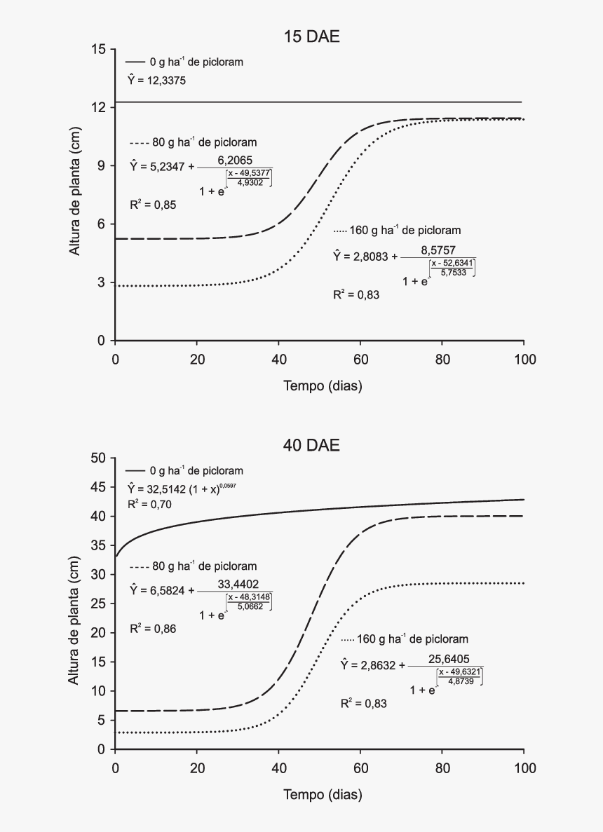 Diagram, HD Png Download
