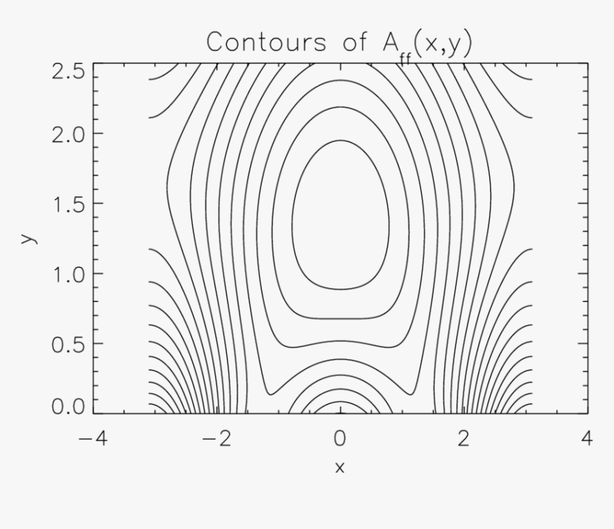 Circle, HD Png Download