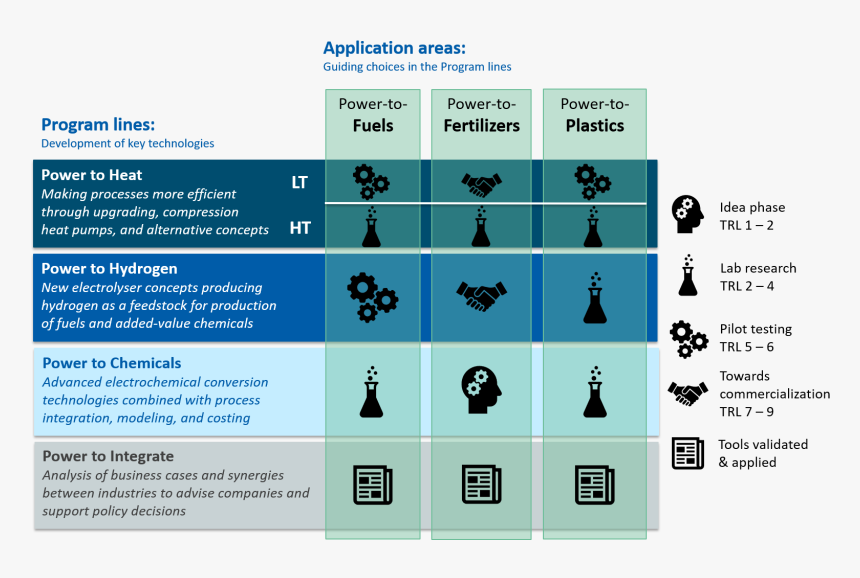 Chemicals Value Chain, HD Png Download