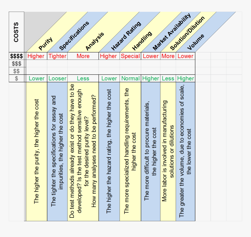 Number, HD Png Download