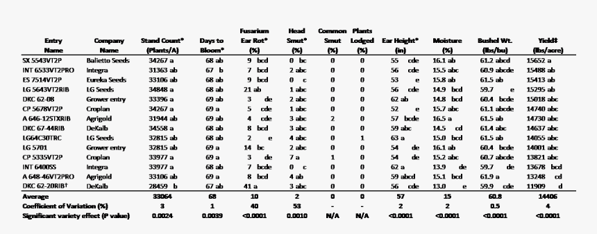 Number, HD Png Download
