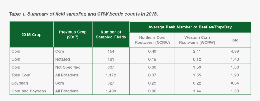 Number, HD Png Download