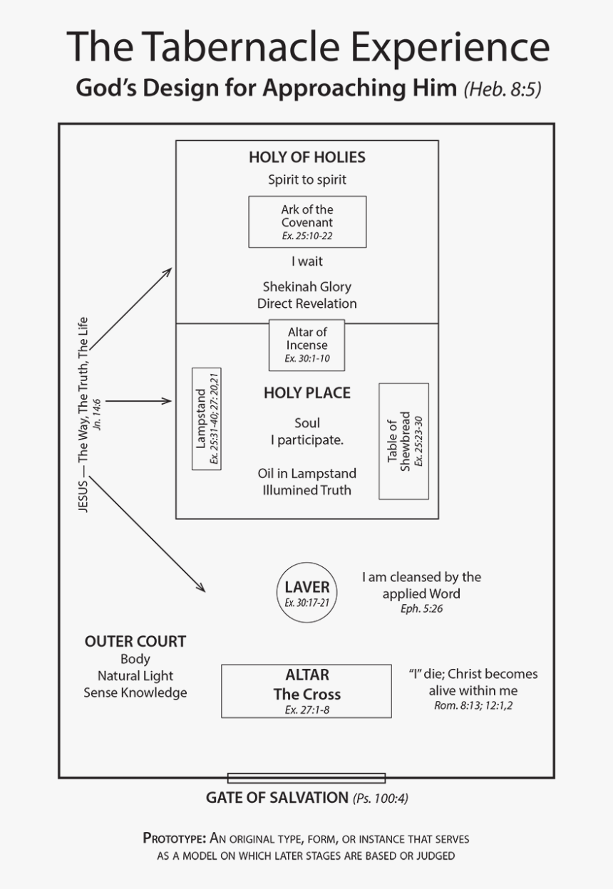 Printable Diagram Of The Tabernacle Get Your Hands On Amazing Free 