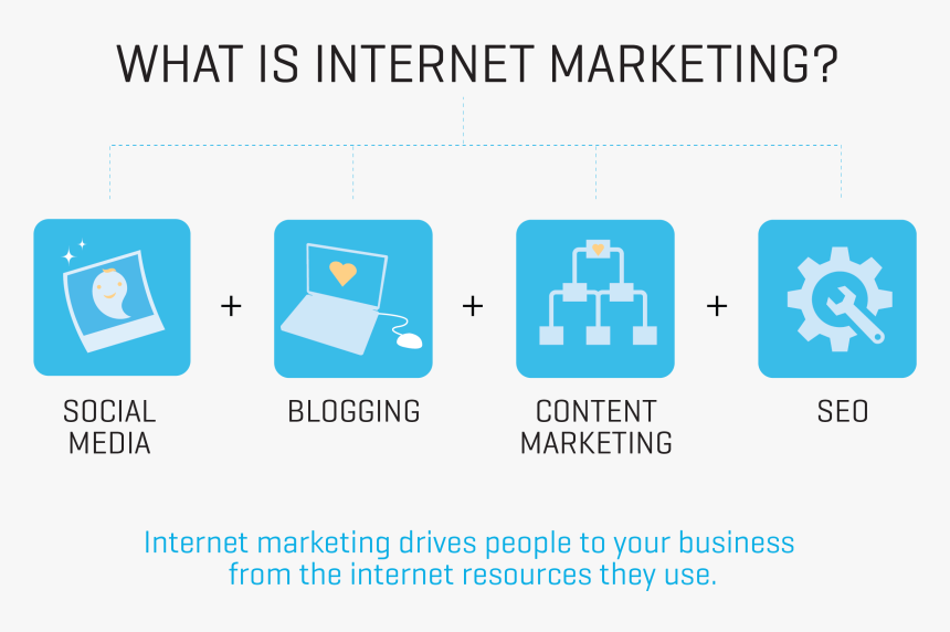 Internetmarketing Novofex-01 - Fw - Uses Of Online Marketing, HD Png Download