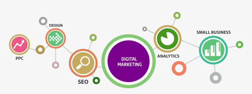 Digital Marketing Facebook Cover Page, HD Png Download