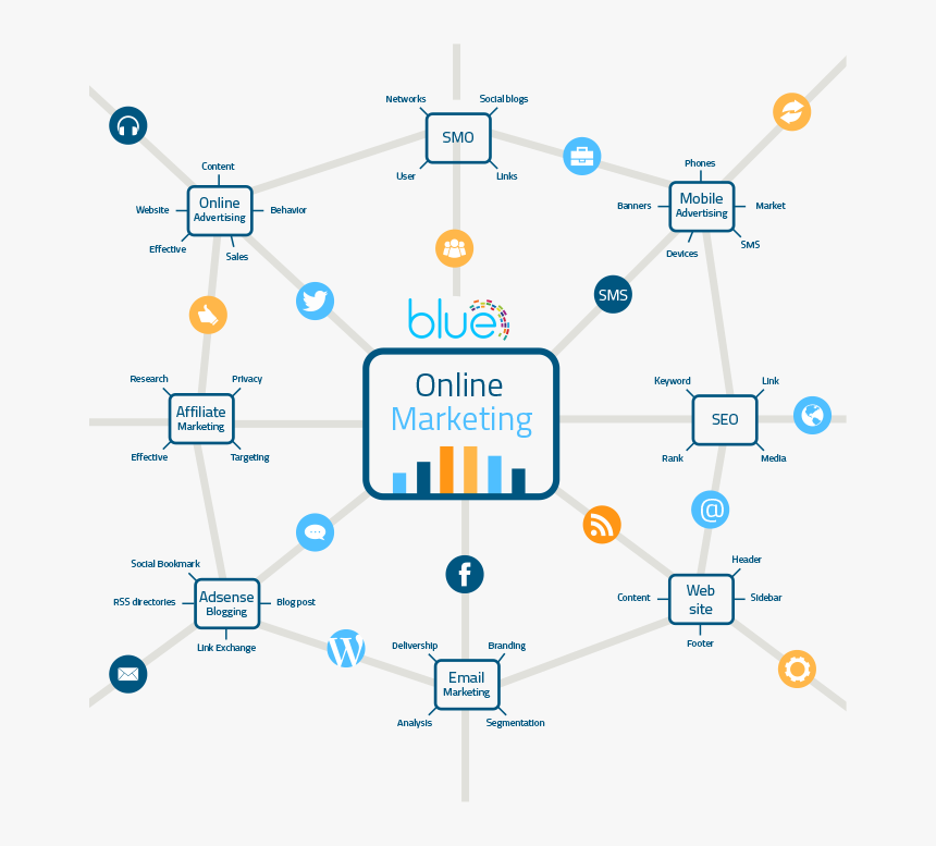 Online Marketing - Web Designer Png Strategie, Transparent Png
