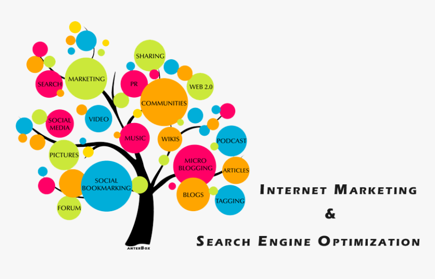 Seo & Internet Marketing - Related To Digital India, HD Png Download