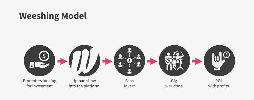 Concert Crowd Png, Transparent Png