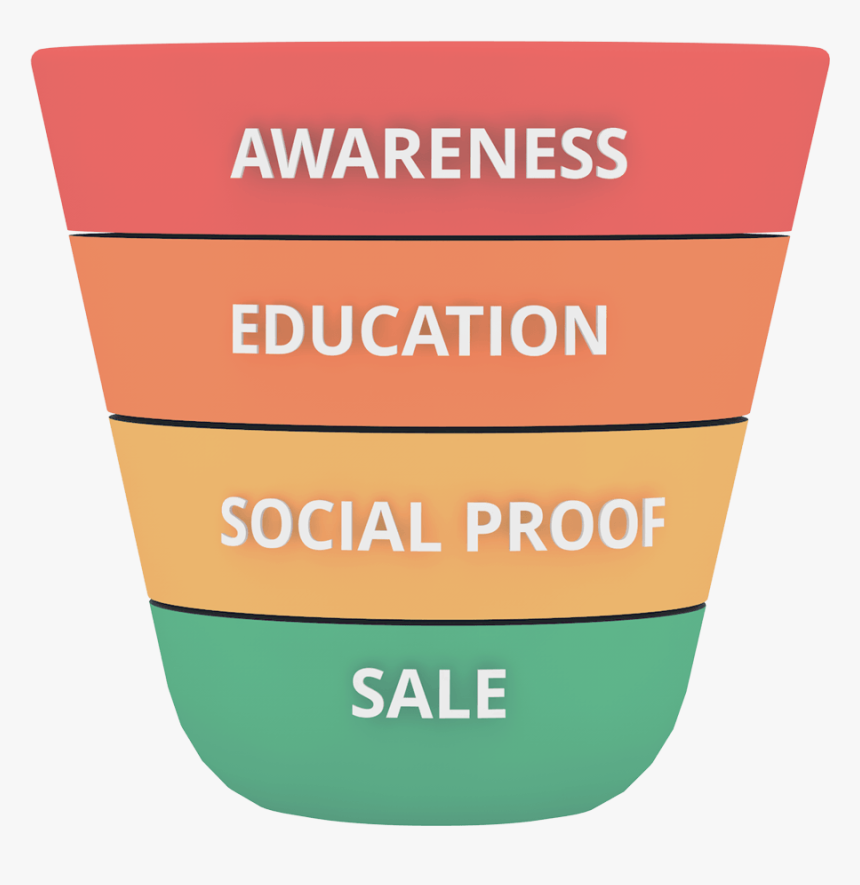Digital Marketing Vancouver - Fenerbahçe Duvar Kağıtları 2011, HD Png Download