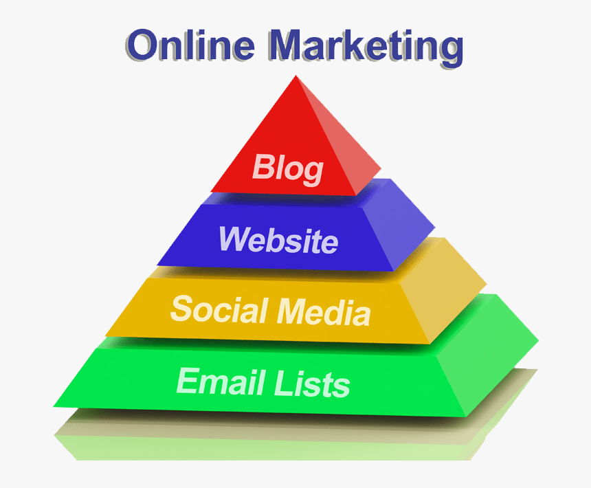 Internet Marketing Png, Transparent Png