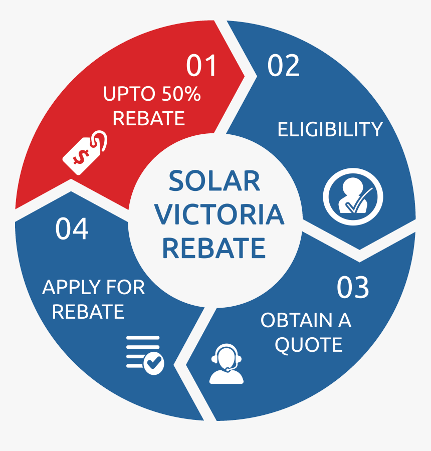 Patch Management Process, HD Png Download