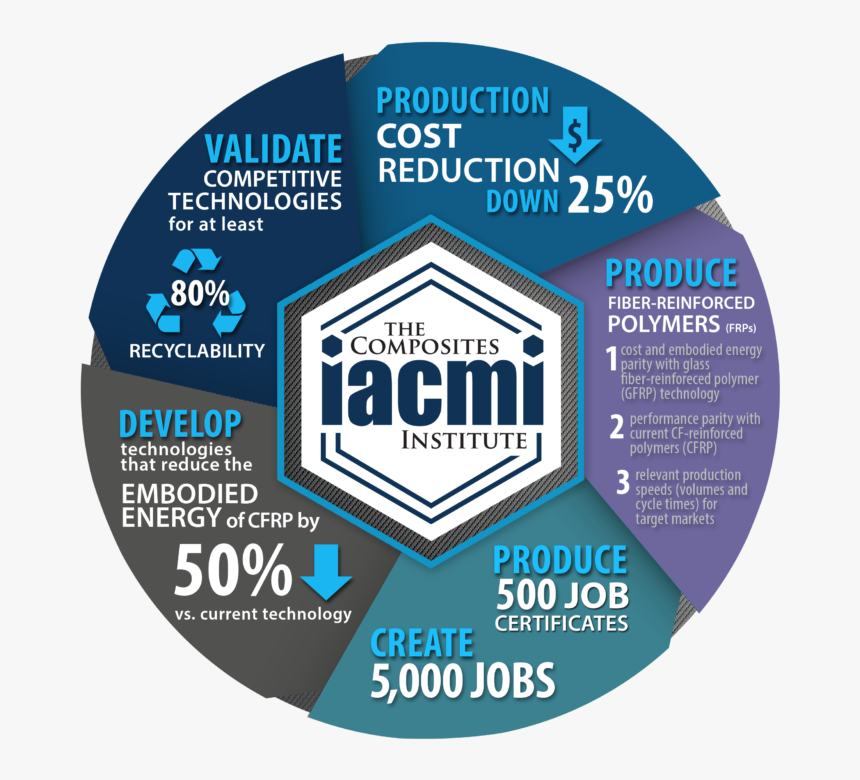 Iacmi, HD Png Download