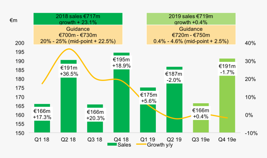 Diagram, HD Png Download
