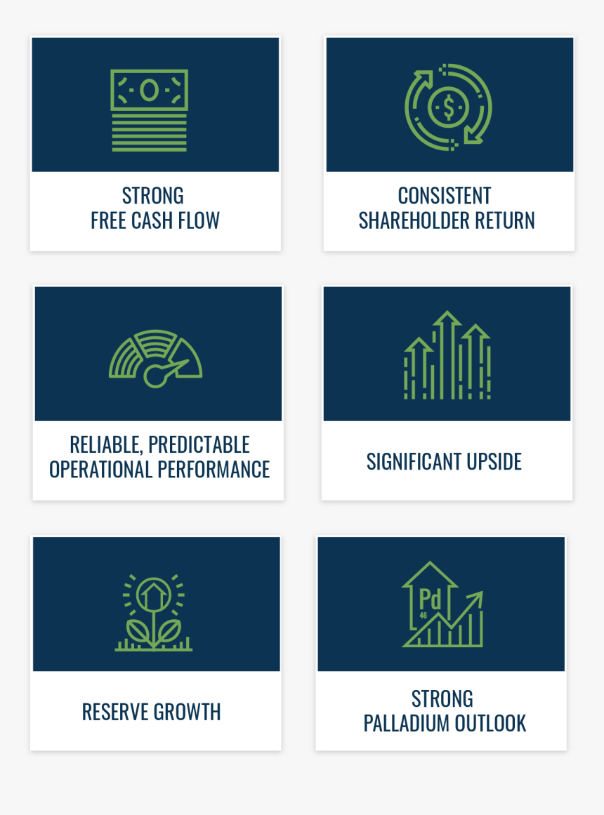 Why Invest - Symmetry, HD Png Download