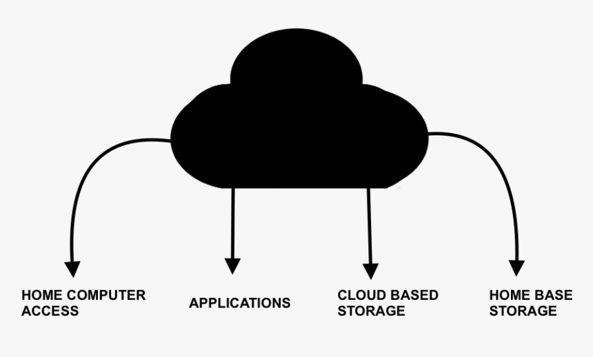 Transparent Cloud Silhouette Png, Png Download