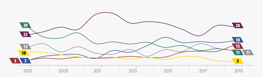 Top Of Mind, HD Png Download