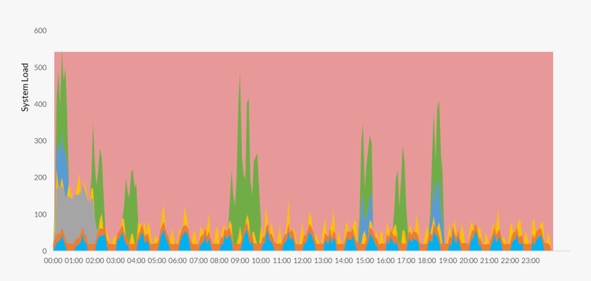 Clip Art, HD Png Download