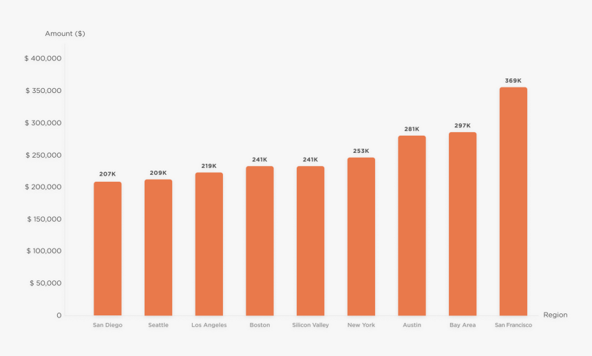 Plot, HD Png Download