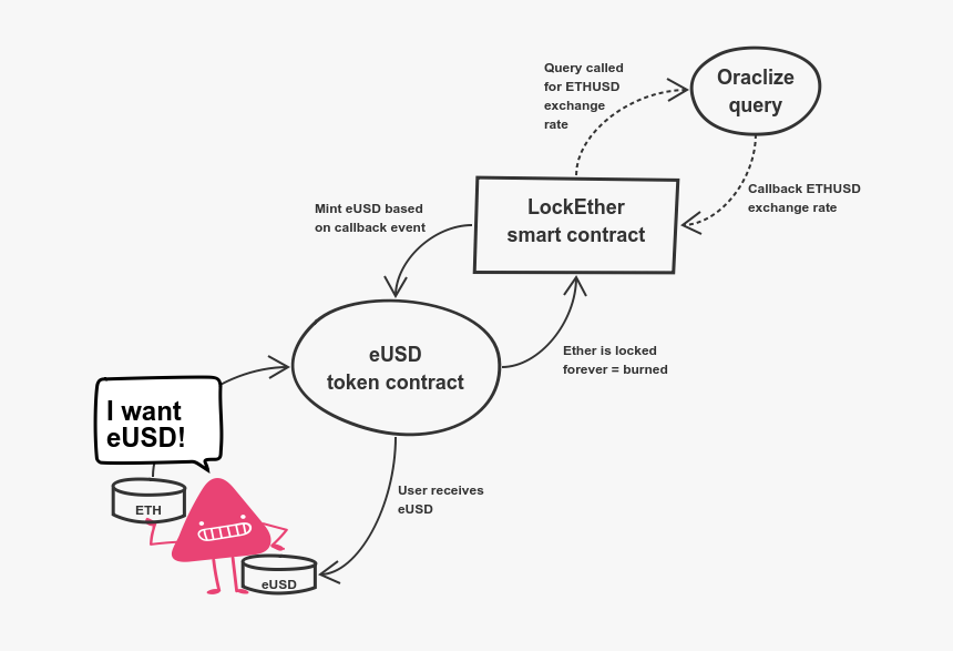 Diagram, HD Png Download