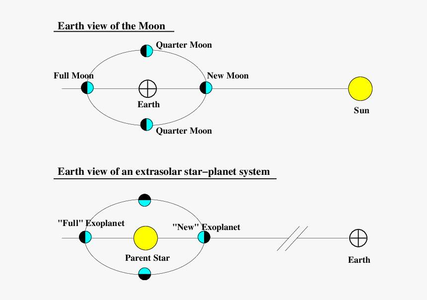 Earth Cartoon Png, Transparent Png