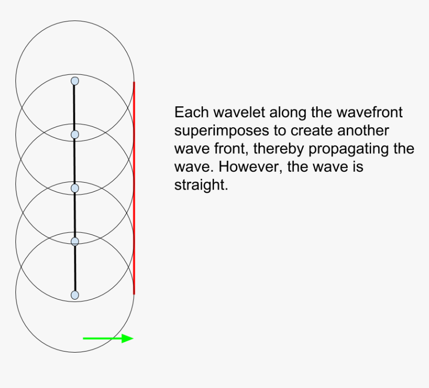 Enter Image Description Here - Circle, HD Png Download