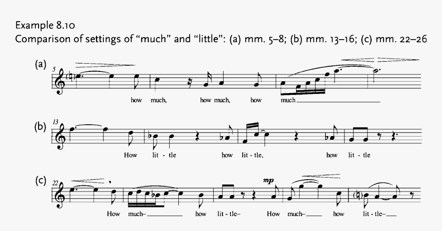 Sheet Music, HD Png Download