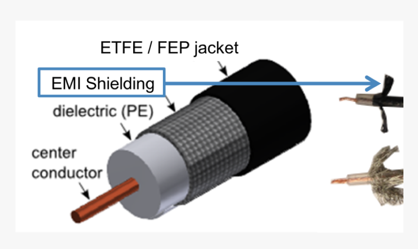 Carbon Nanotubes Copper Wire, HD Png Download