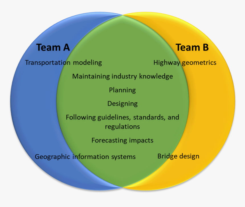 Transparent Green Cross Png - Circle, Png Download