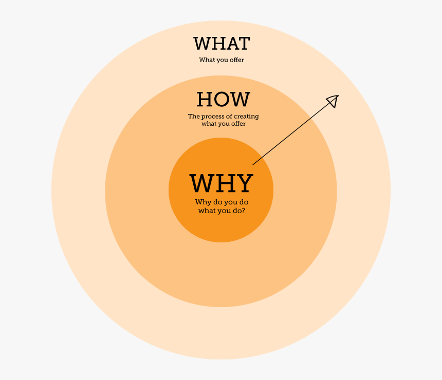 Circle, HD Png Download