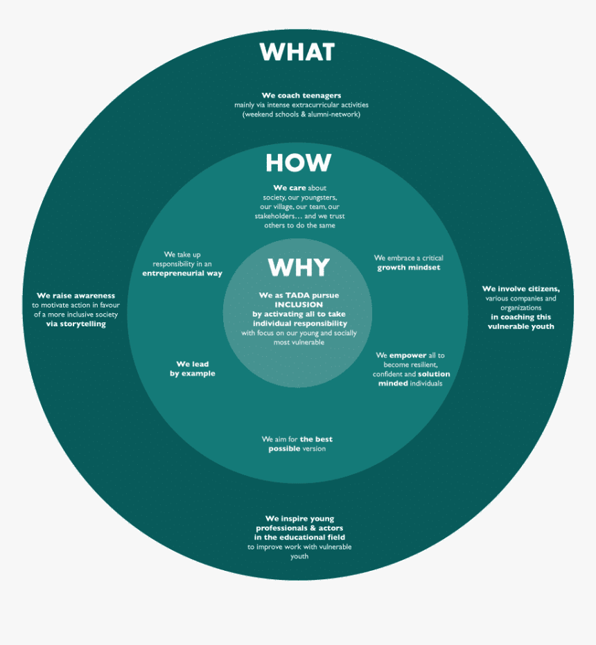 Circle, HD Png Download