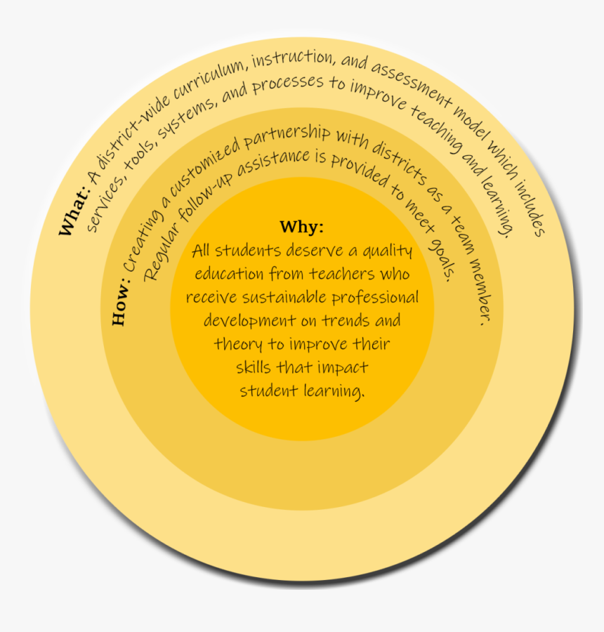 Circle, HD Png Download