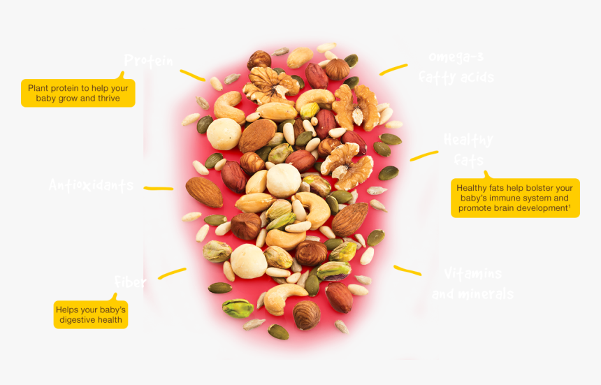 Peanuts And Assorted Nuts, Including Almonds, Cashews, - Natural Foods, HD Png Download