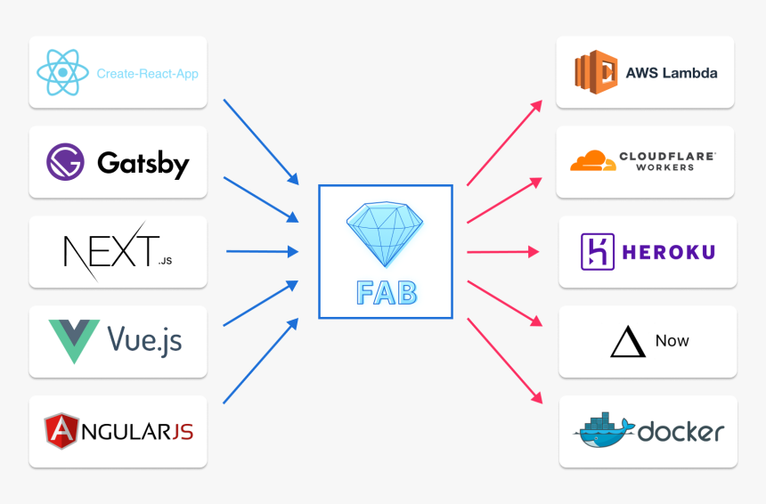 Taxonomy Of Rl Algorithms, HD Png Download