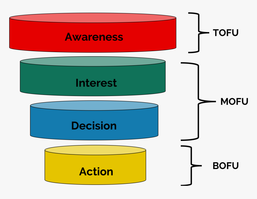 Tofu Mofu Bofu Png, Transparent Png