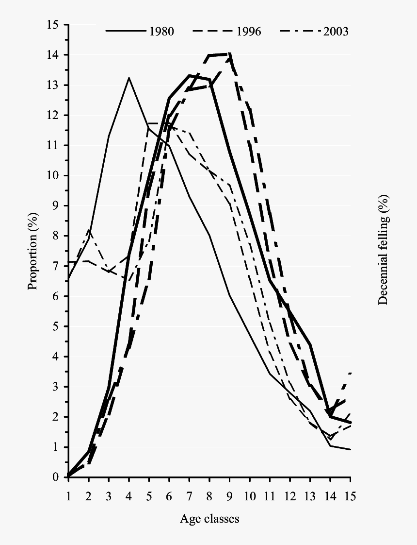 Diagram, HD Png Download