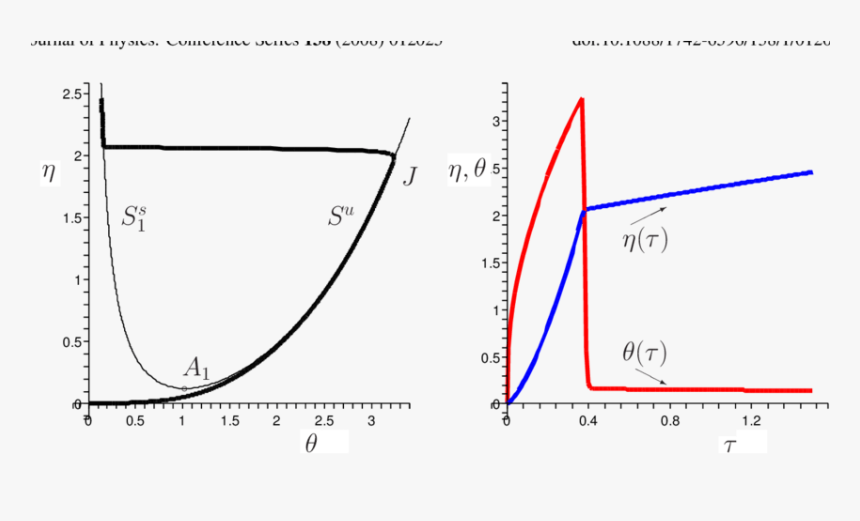 Diagram, HD Png Download