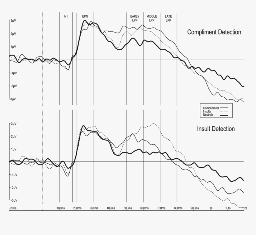 Diagram, HD Png Download