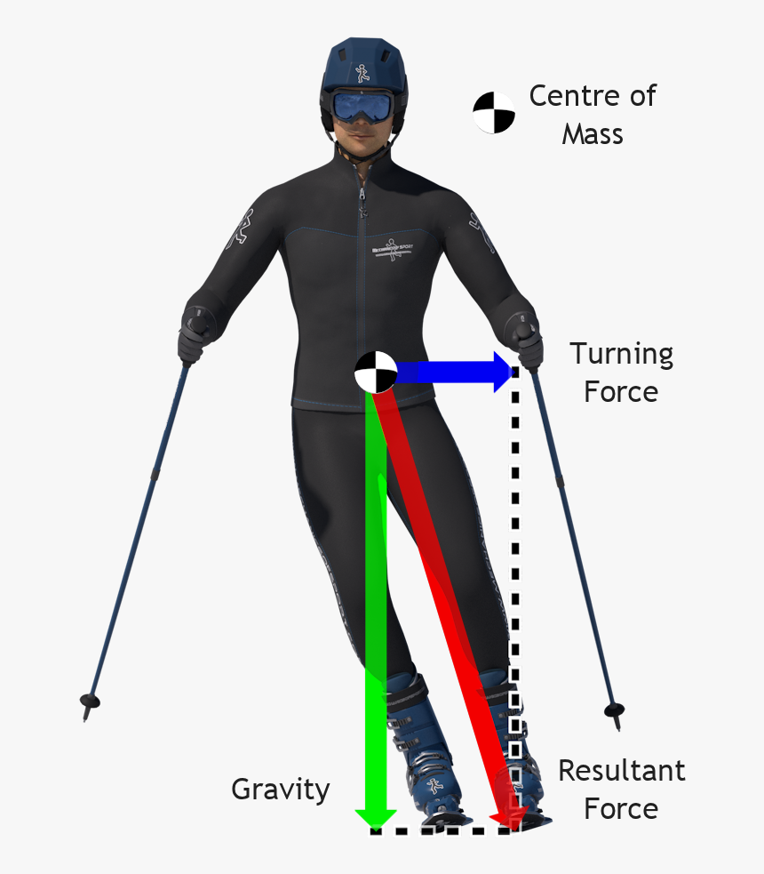 Centre Of Gravity In Sport, HD Png Download