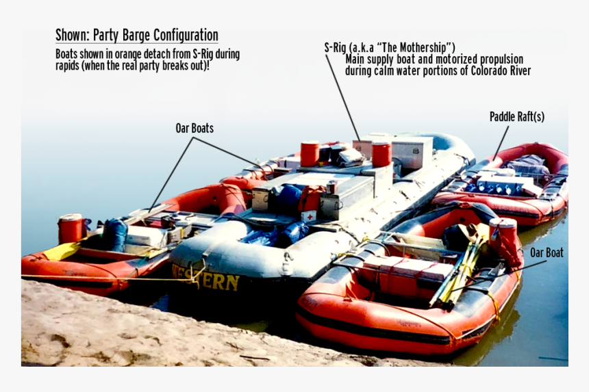 Transparent Oar Png - Inflatable Boat, Png Download