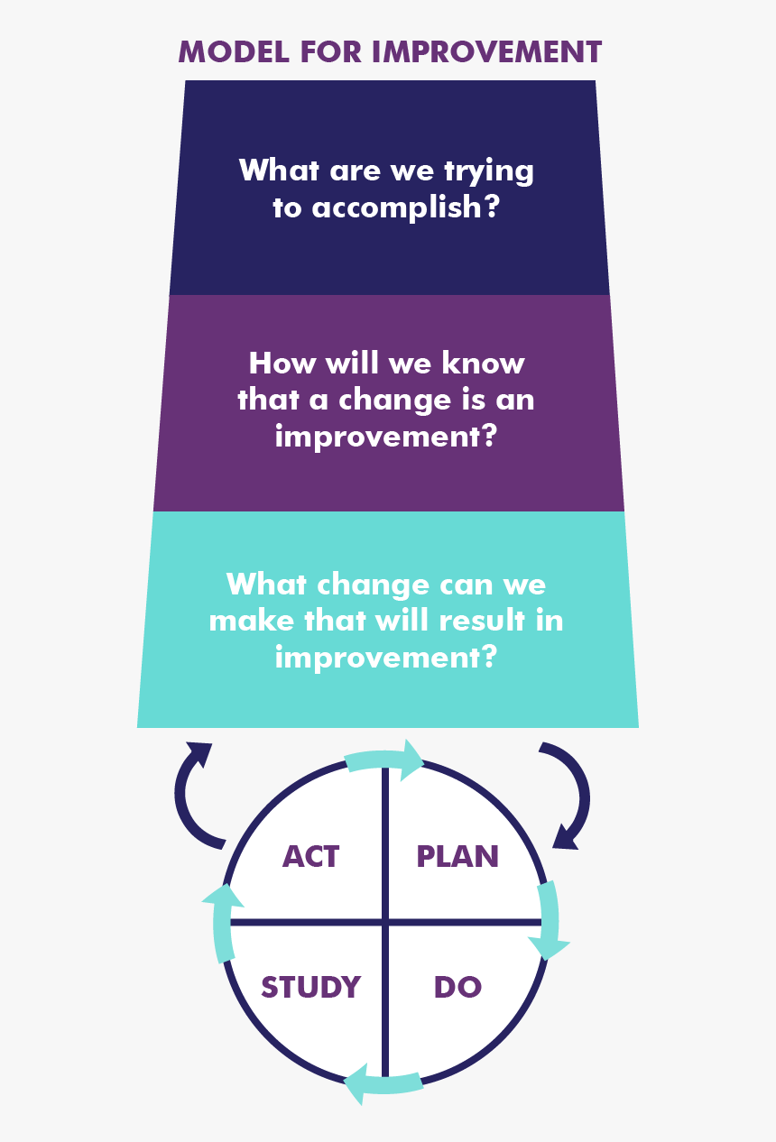 Sam-modelforimprovement, HD Png Download