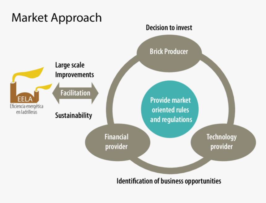 Improvement Of Environmental Performance - Tipos De Flujo De Efectivo, HD Png Download