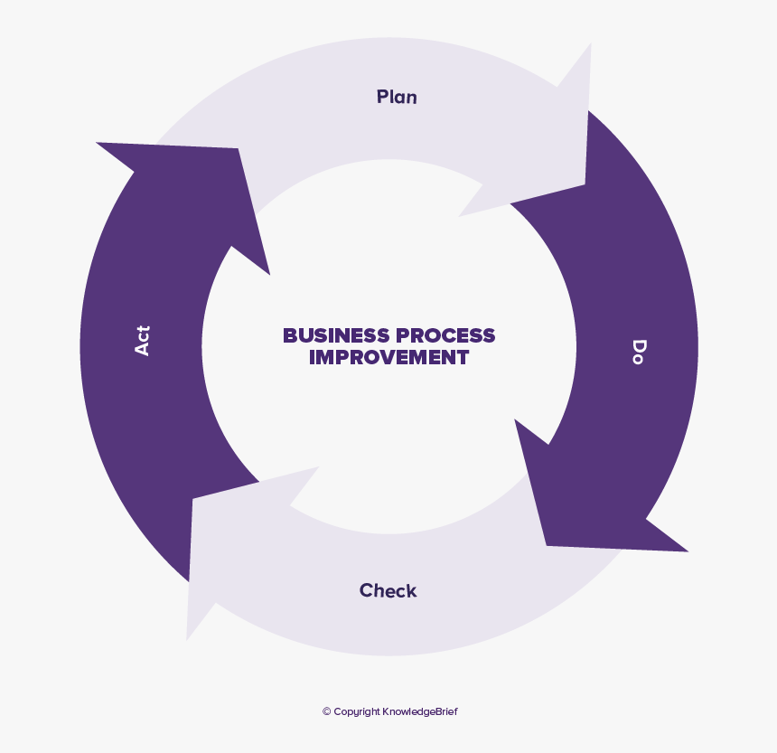 Bounded Rationality Model Of Decision Making, HD Png Download