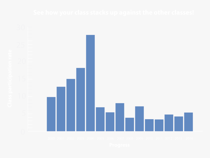 Created With Highcharts - Graphic Design, HD Png Download